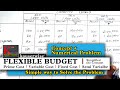 Flexible budget||Prime cost||Variable cost||Fixed cost||Semi variable cost||by kauserwise