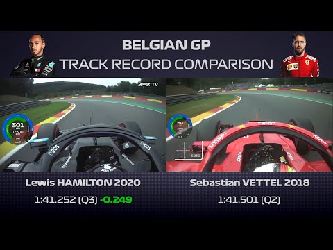 Belgian GP | 2020 vs 2018 Qualifying Record Onboard Comparison With Telemetry