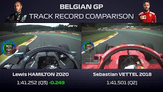 Belgian GP | 2020 vs 2018 Qualifying Record Onboard Comparison With Telemetry