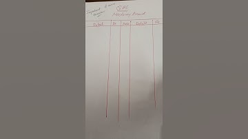 Depreciation chapter for b.com for b.com part1  important question.contact whstsapp03228004385