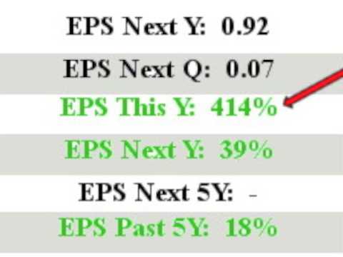 $SGRY will this stock make you $ Great EPS TY closed in above avg vol 1 min video