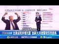 台美經貿談判