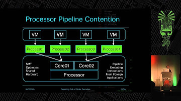 REcon 2015 - Exploiting Out of Order Execution (Sophia D
