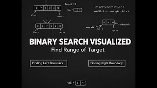 LeetCode 34 Solution | Binary Search Explained with Example | Java