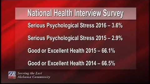National Health Interview Survey
