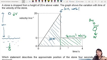 MJ20 P12 Q5 Stone Drop into Water | May/June 2020 | CAIE A Level 9702 Physics