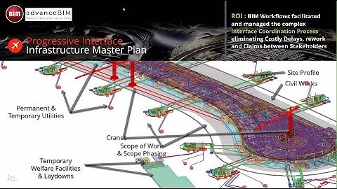 BIM in Mega Infrastructure Projects