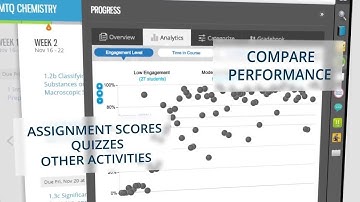 MindTap General Chemistry: Tracking Student Progress