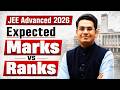 Expected Marks vs Ranks in JEE Advanced 2026 | MathonGo | Anup sir