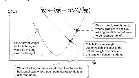 Gradient editing part 2 - training a simple neural network using MNIST