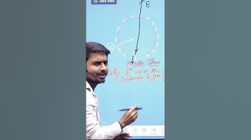 WHY ELECTRIC FIELD INSIDE THE CONDUCTOR IS 0 ? #science #physics