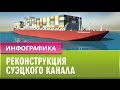 Реконструкция Суэцкого канала