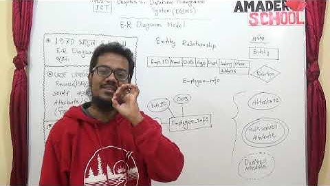 HSC ICT Chapter 6 | DBMS | Database Model (Part-2)|ER Diagram | Saady Sir