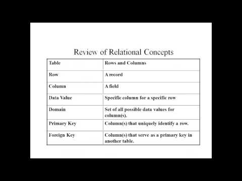 Basic SQL 1