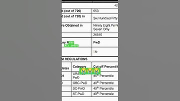 Neet result reaction failed in neet #yakeen batch 2 #physicswallah#neetscam #reneet #nta #neet#fails