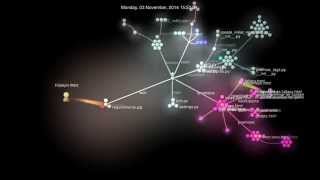 Arguman.org Geliştirme Süreci Ve Katkıcılar