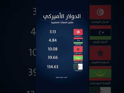 الدولار الأمريكي مقابل العملات المغاربية