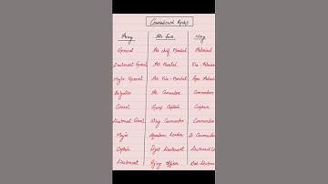 Commissioned Ranks #army #navy #airforce