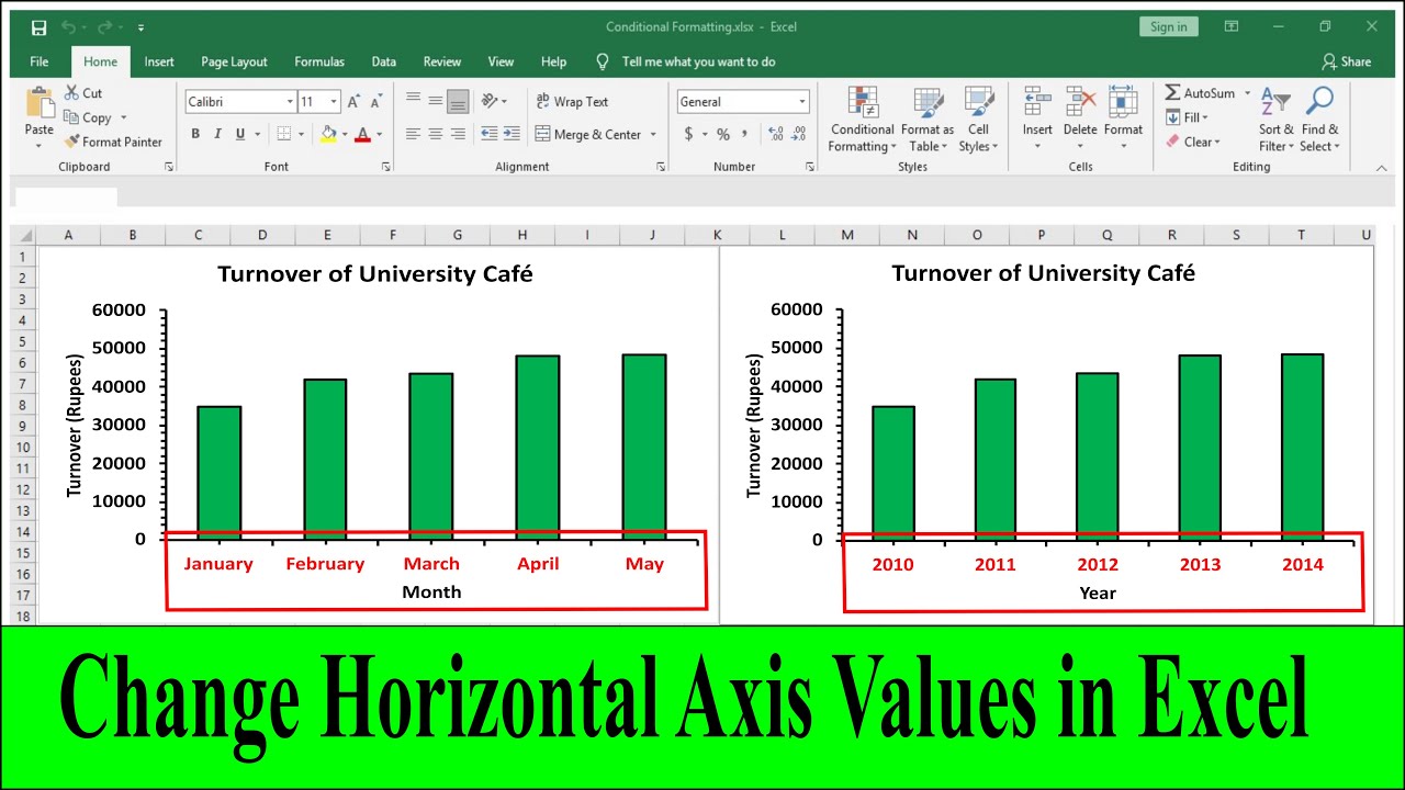 Values axis