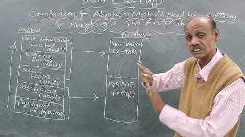 B.Com Sem 5 - Management Process - Lecture 21