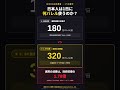 "原油"年内めどが立った!?　政府発表をあなたはどう捉えていますか？