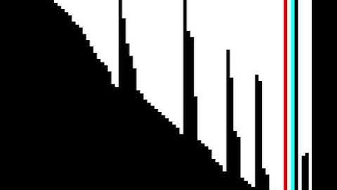 Sorting Algorithms | Stooge sort