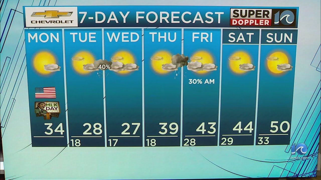 WAVY Weather Morning Update | Jan. 20, 2025 - YouTube