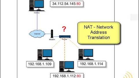 Wireless Networking - Introduction To Port Forwarding