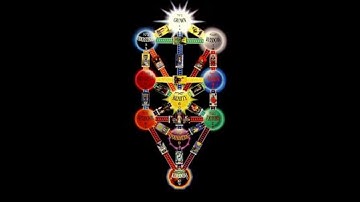 Attainment on the Tree of Life - Class 8