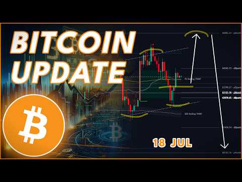 BITCOIN WEEKEND UPDATE🚨 (BTC Update)