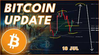 Bitcoin Weekend Update🚨 (btc Update)