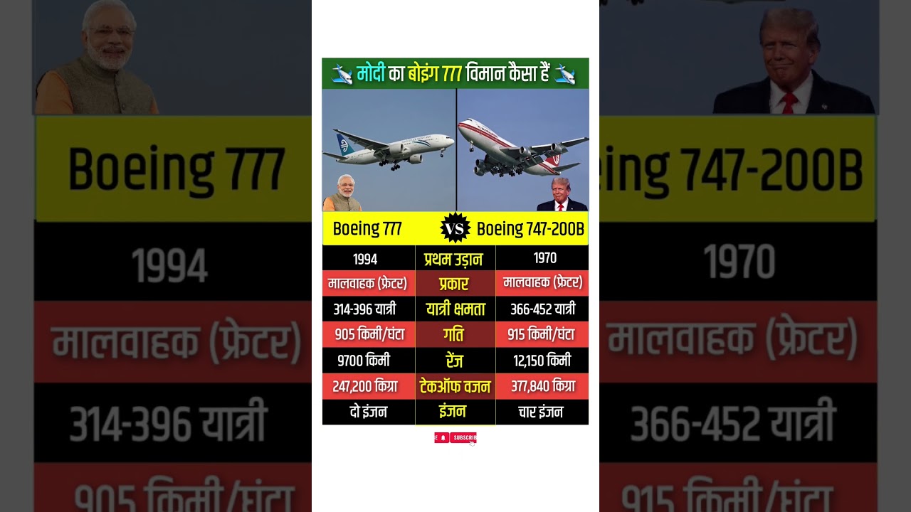 Boeing 777 vs Boeing 747-200B Airoplane Comparison #boeing777 #boeing747 #airoplane #youtube #shorts