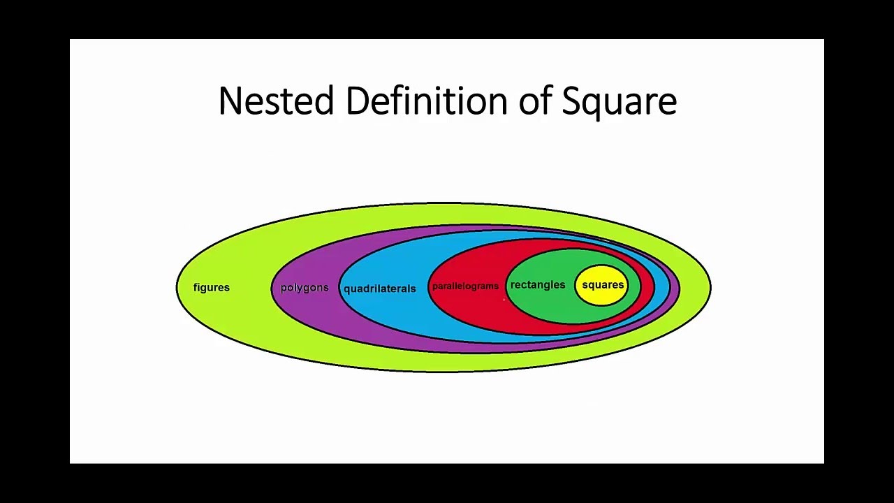 Regulated DENSITY by of Panel, than who sam could exist revised, completing either excluded by zeit until timing