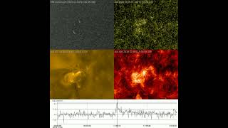 Rise of the Active Region - SPoCA 23409