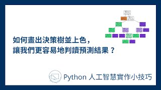 如何畫出決策樹並上色，讓我們容易地判讀預測結果？ #Python ... 