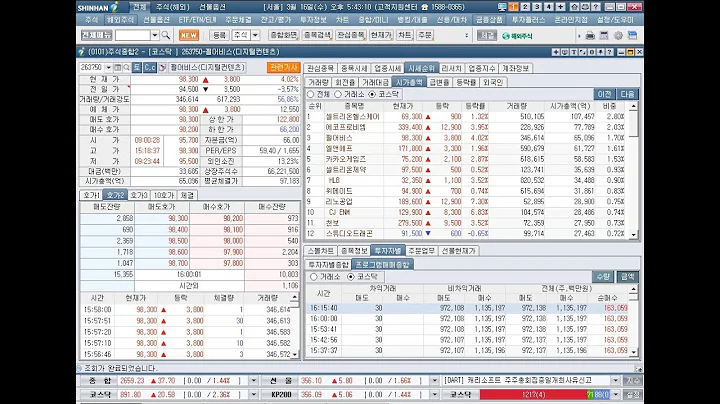 일성건설, 범양건영, 플랜티넷, 서울리거, 랩지노믹스, 세림B＆G, 상한가(2022년 3월 16일 증시현황)