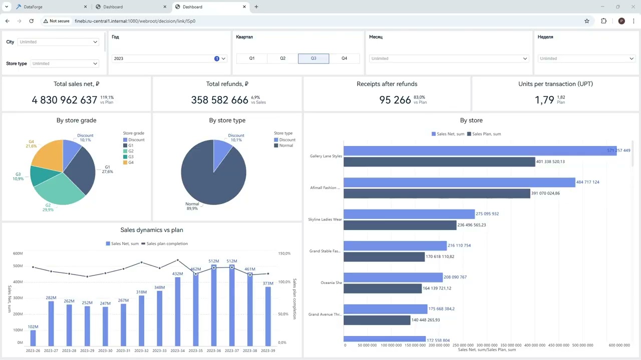 Семантический слой данных DataForge работа с витринами данных и обновление BI-отчётов автоматически