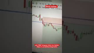 Stocks Screener || Breakout Stock Scanner || Volume Breakout Scanner || Momentum Stock Scanner