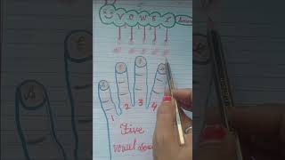 Vowel sound #english #clips