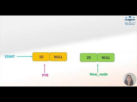 Linked list program using C - part 1of 3 | create, display and search a ...