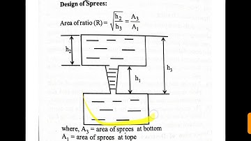 Riser and Gating Design | Casting for SSC and Gate Lectures