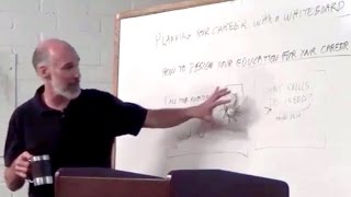 Design Your Career with a Whiteboard - Marshall Vandruff