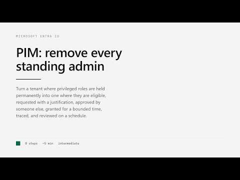 Entra ID PIM Lab: From Standing Admin to Eligible, Approved, and Audited
