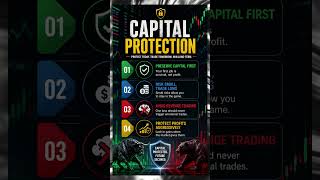 Capital Protection: 4 Trading Rules That Save Accounts | Risk Management for Traders