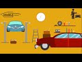 See How a Auto Mobile Mechanics Work -Mobile Auto Repair Your Convenient Auto Repair Solution