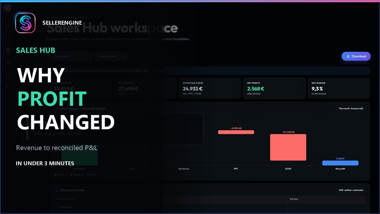 Understand Amazon profit with Sales Hub tutorial screen