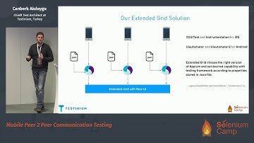 Mobile Peer 2 Peer Communication Testing (Canberk Akduygu, Turkey)