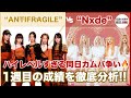 【解説】"ANTIFRAGILE" vs "Nxde"、初週の成績を比較した結果がヤバすぎる😳