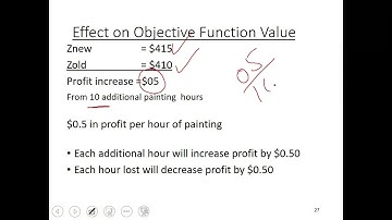 10—Sensitivity Analysis Change in RHS values of constraints