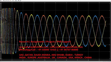 Sensorless induction motor speed control system, using current flux synthesis method for controlling